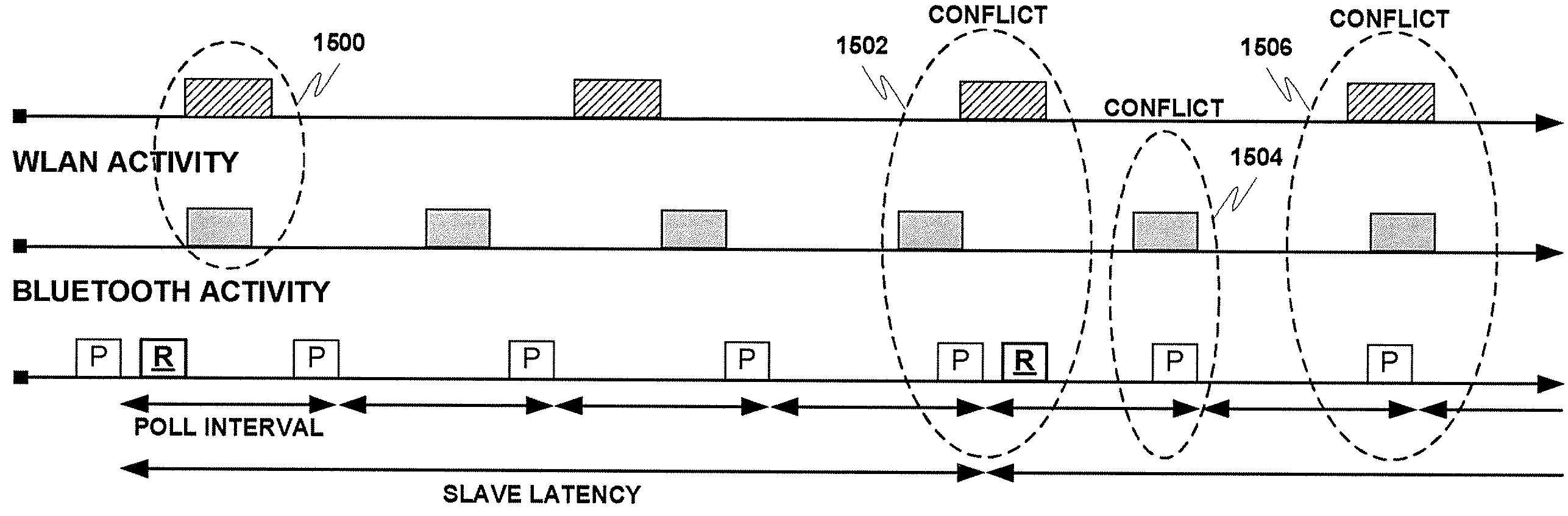 Managing low-power wireless mediums in multiradio devices