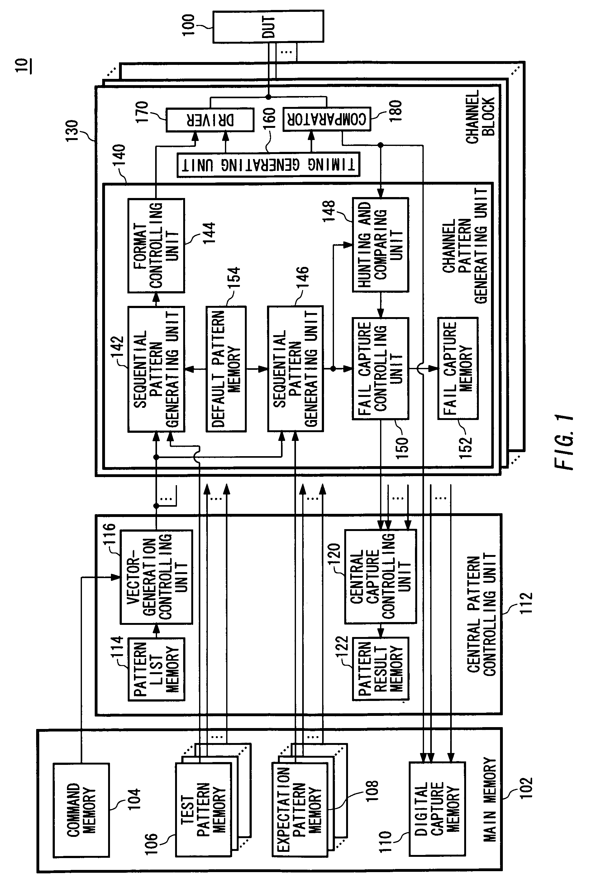 Test apparatus and testing method