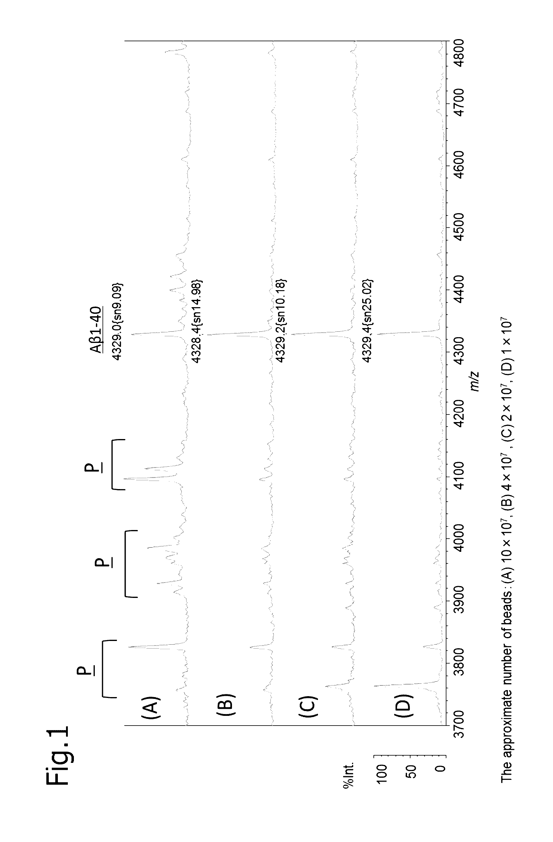Mass spectrometry method for polypeptides