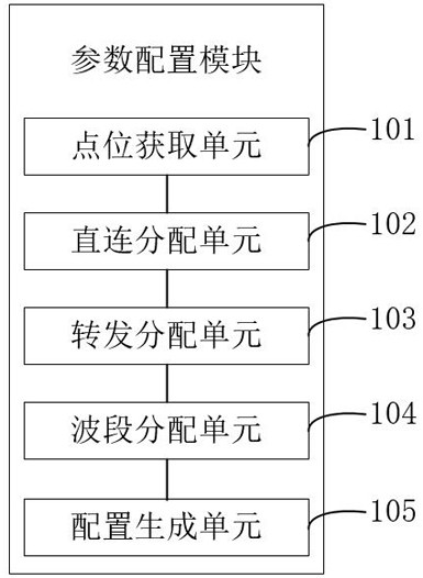 Automatic transmitting and receiving system for intelligent antenna parameter configuration