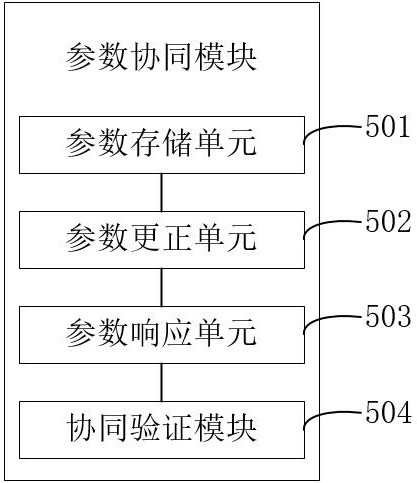 Automatic transmitting and receiving system for intelligent antenna parameter configuration