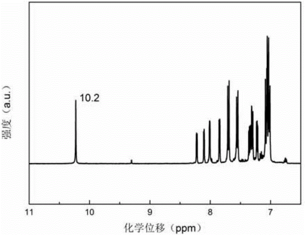 Thiophene-containing triphenylamine-based conjugated aromatic amide, preparation method and application thereof