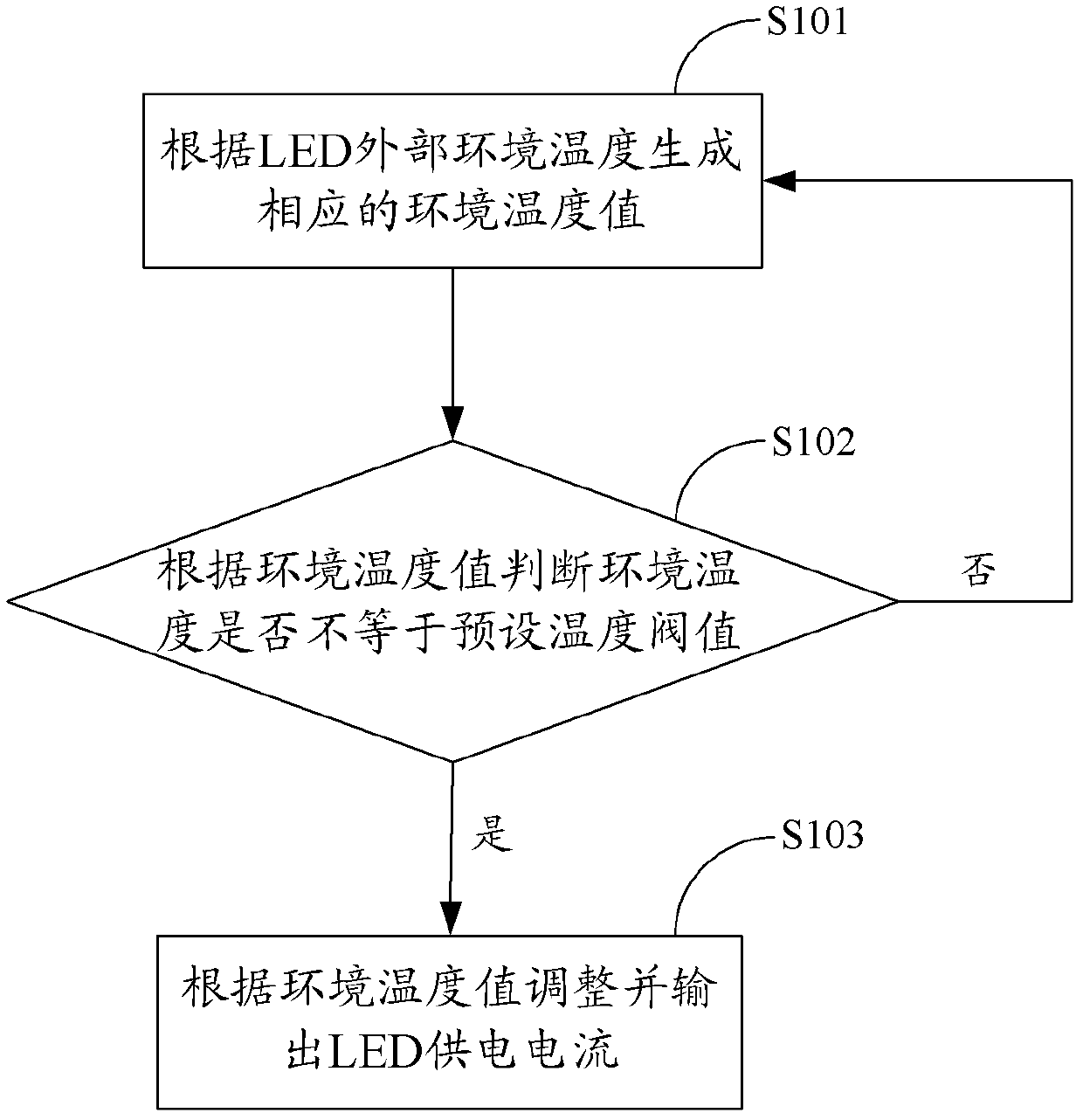 LED (light-emitting-diode) driving method and device