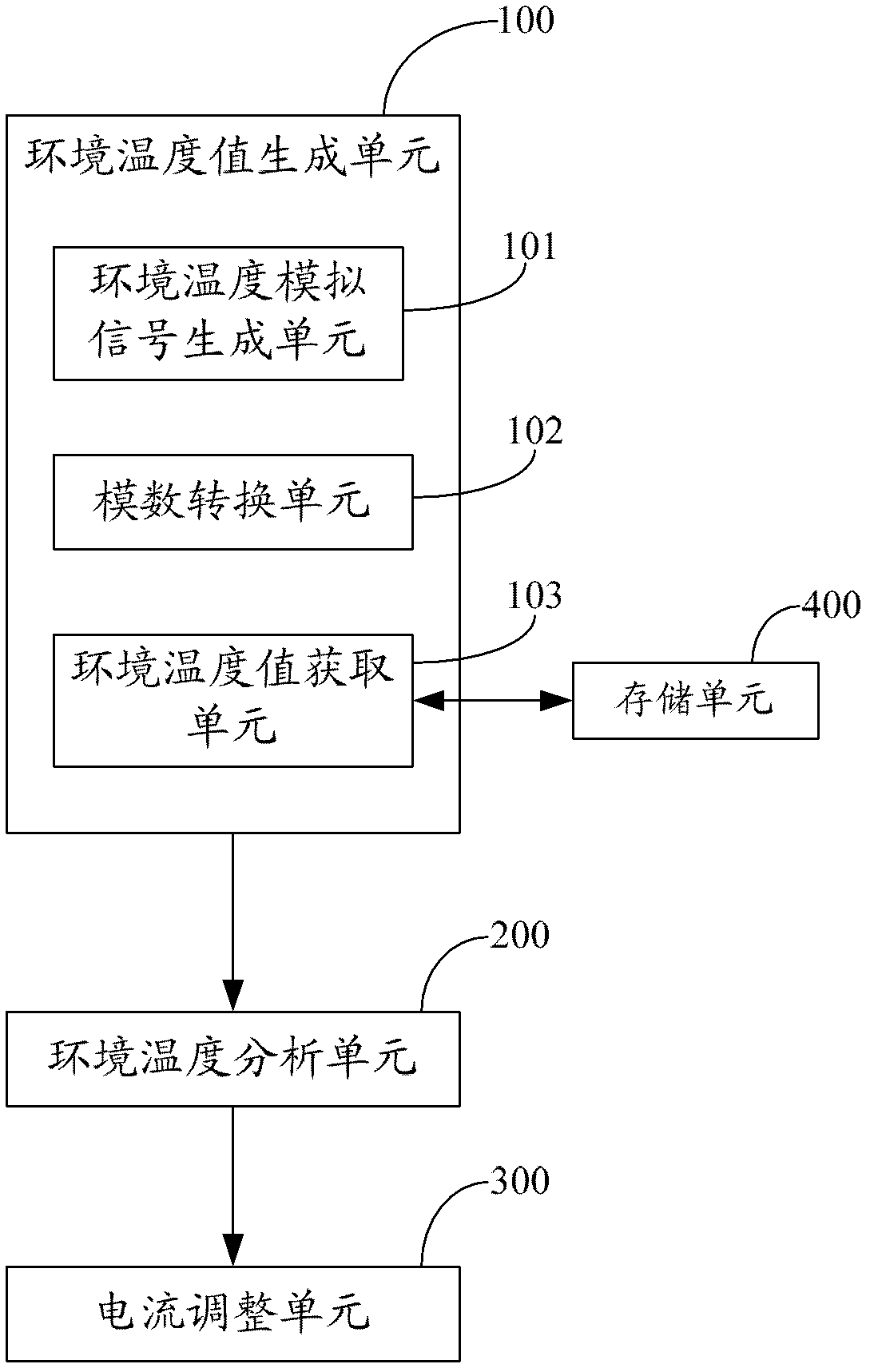 LED (light-emitting-diode) driving method and device