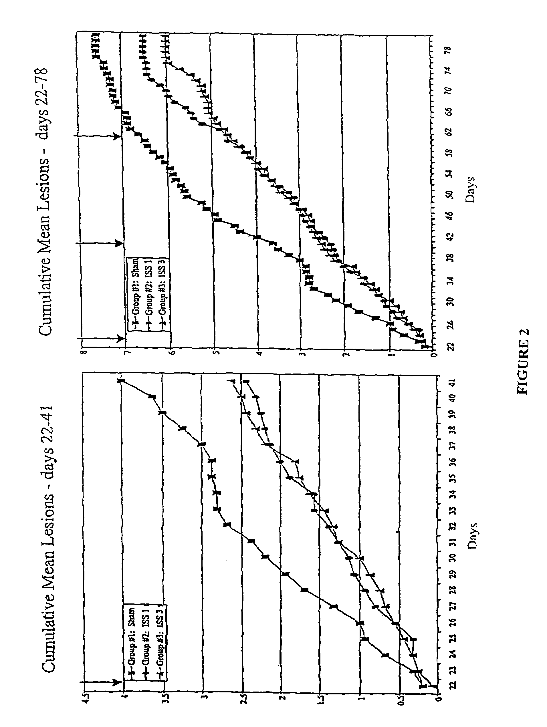 Methods of ameliorating symptoms of herpes infection using immunomodulatory polynucleotide sequences