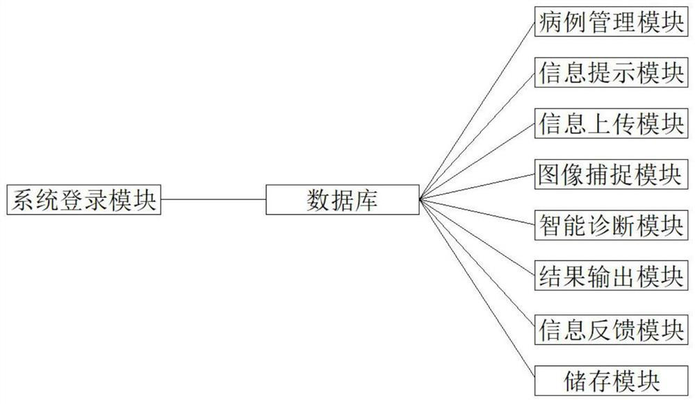 Intelligent psoriasis diagnosis system based on residual network