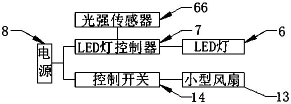 Multifunctional computer information screen