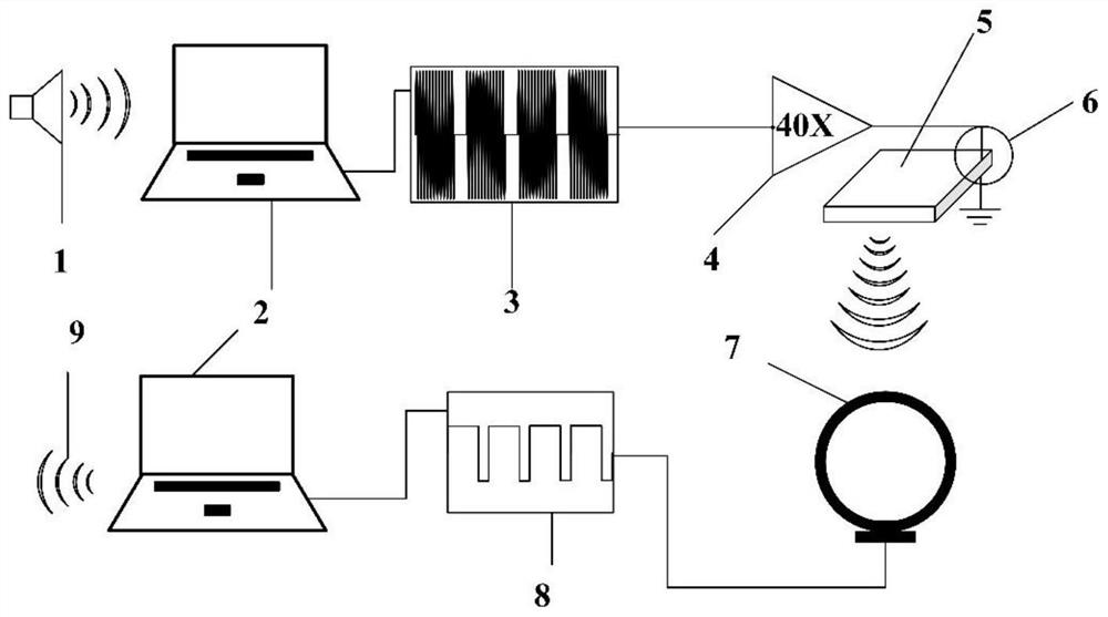 Low-frequency voice communication system based on piezoelectric mechanical antenna