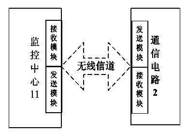 A lighting device controller fault monitoring device