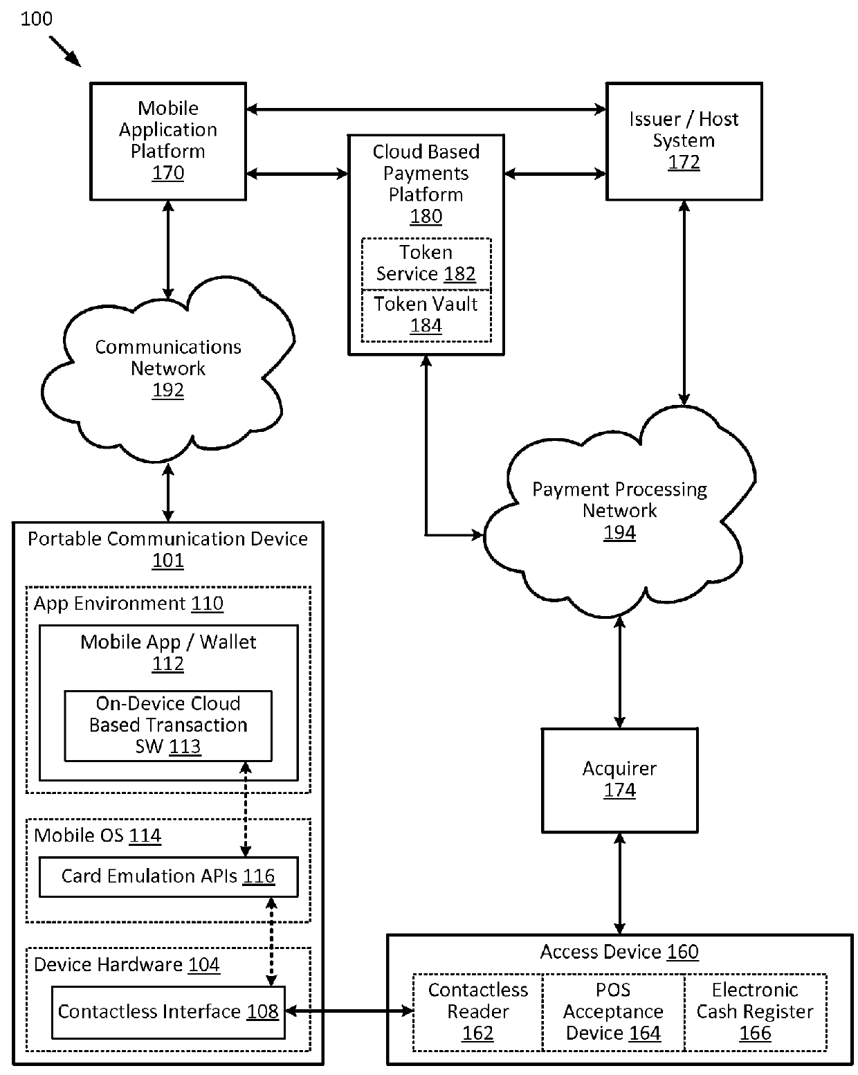 Embedding cloud-based functionalities in a communication device