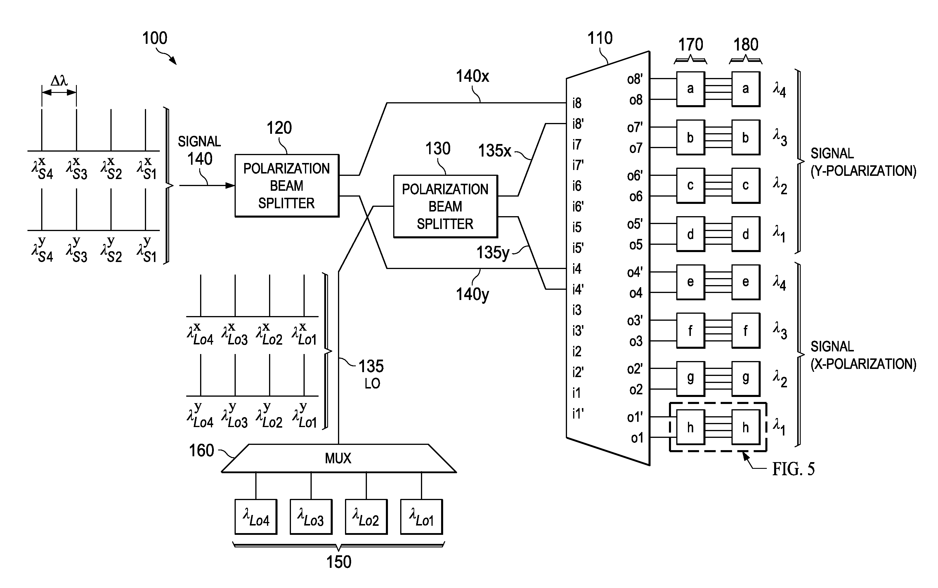 Dual-polarization multi-wavelength coherent receiver frontend