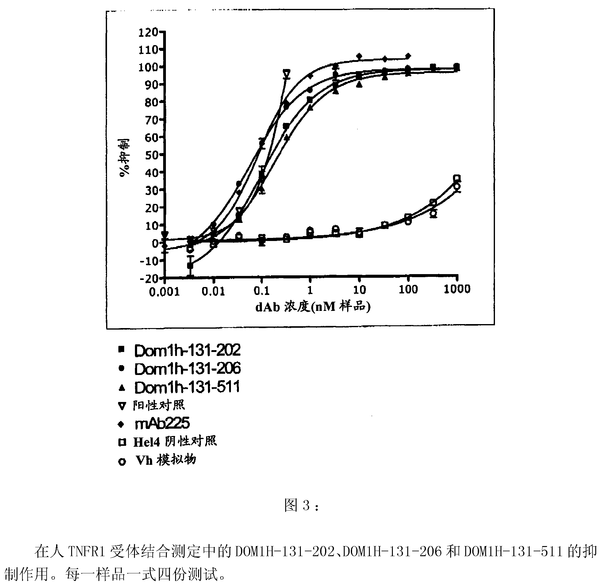 Compositions for pulmonary delivery of premedication