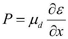 High-sensitivity bending electric sensor used for shock wave detection