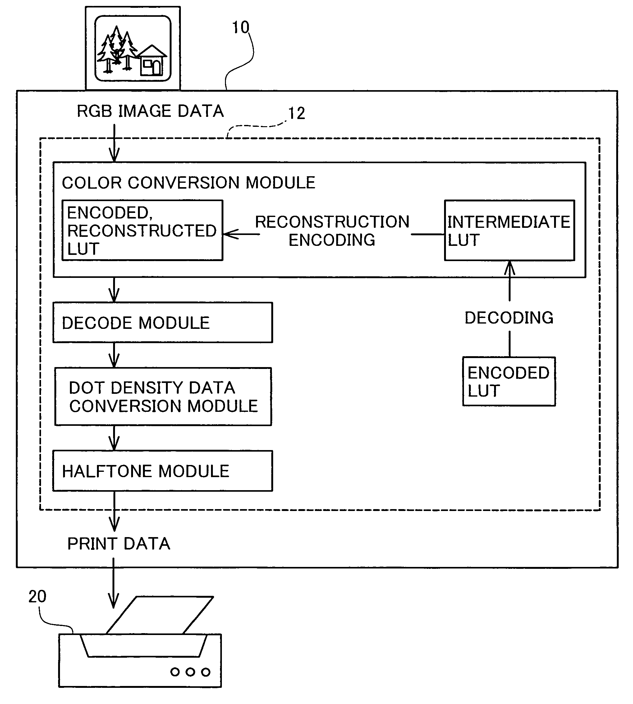 Image processing apparatus for converting color data by referring to a reconstructed color conversion table and an image processing method for the same