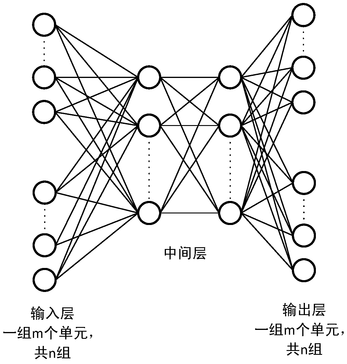 Recommendation Method Combining Frequent Itemsets and Deep Learning in Big Data Environment