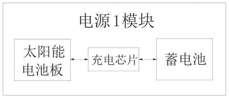 Energy-saving type irrigation monitoring system