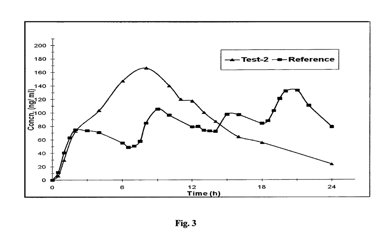 Controlled release pharmaceutical compositions of tapentadol