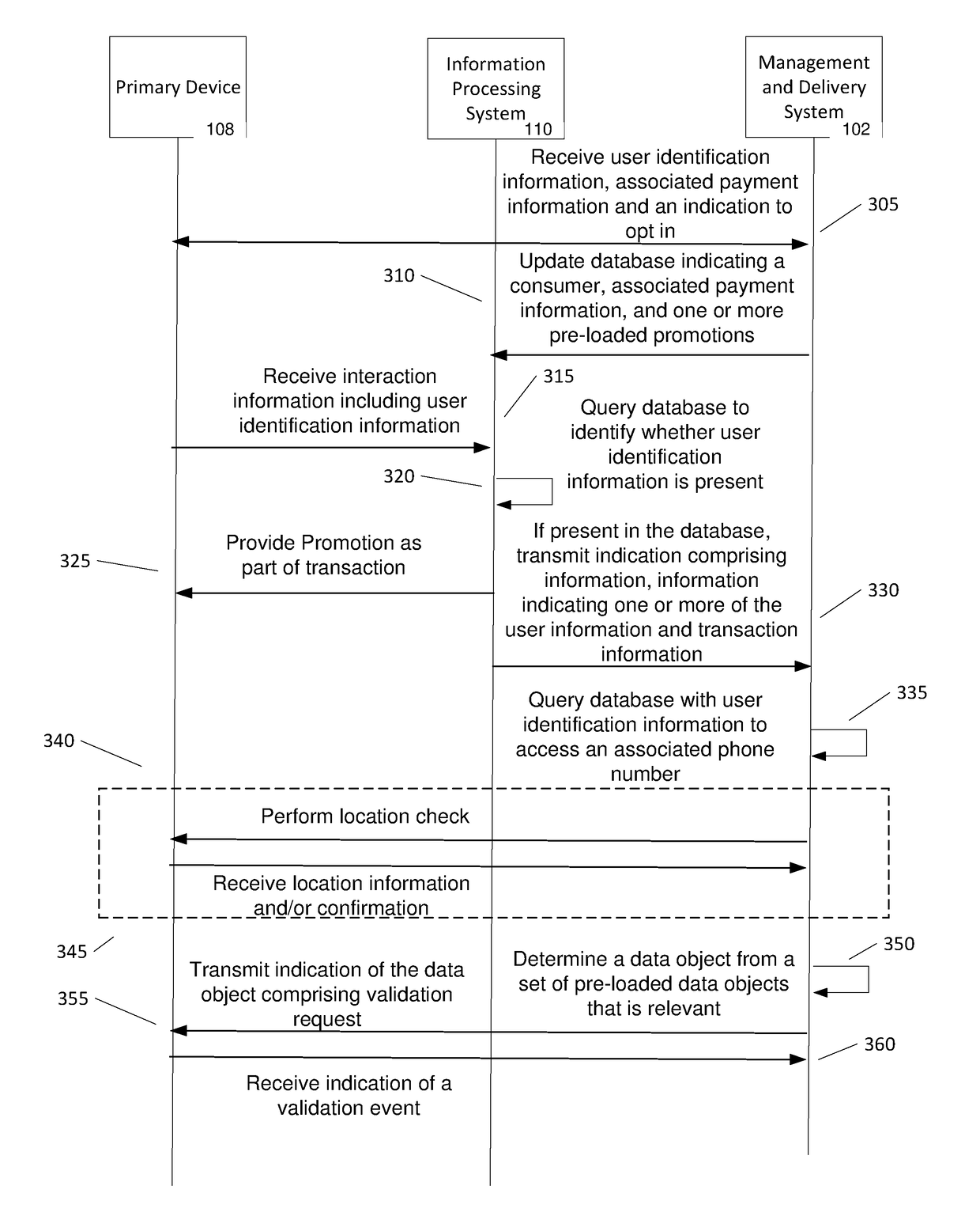 GPS determined location based access to linked information and delivery thereof