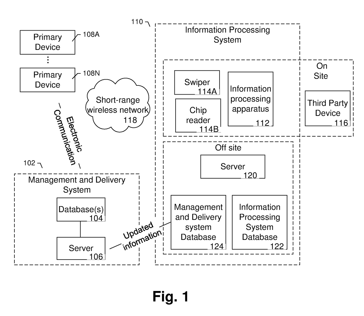 GPS determined location based access to linked information and delivery thereof