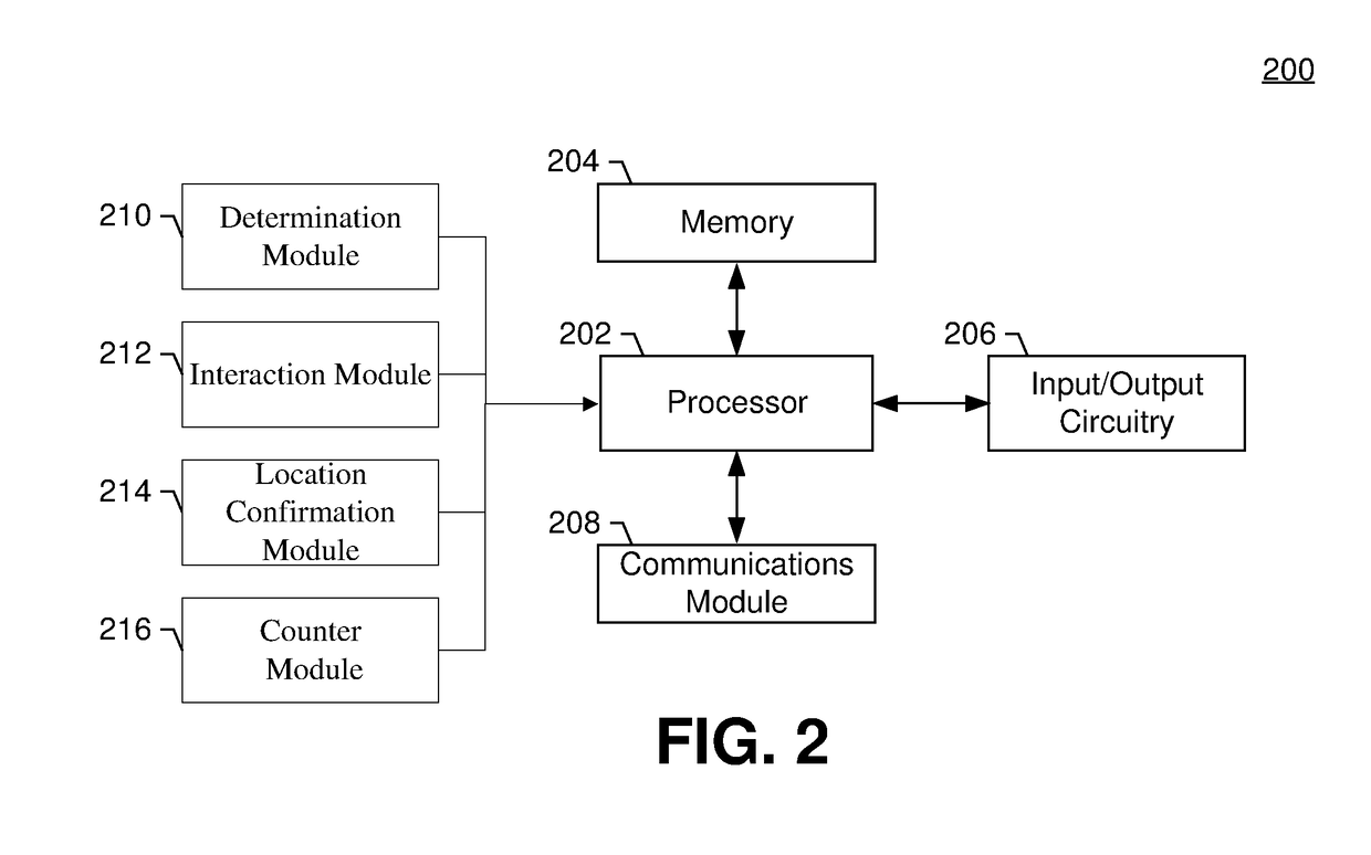 GPS determined location based access to linked information and delivery thereof