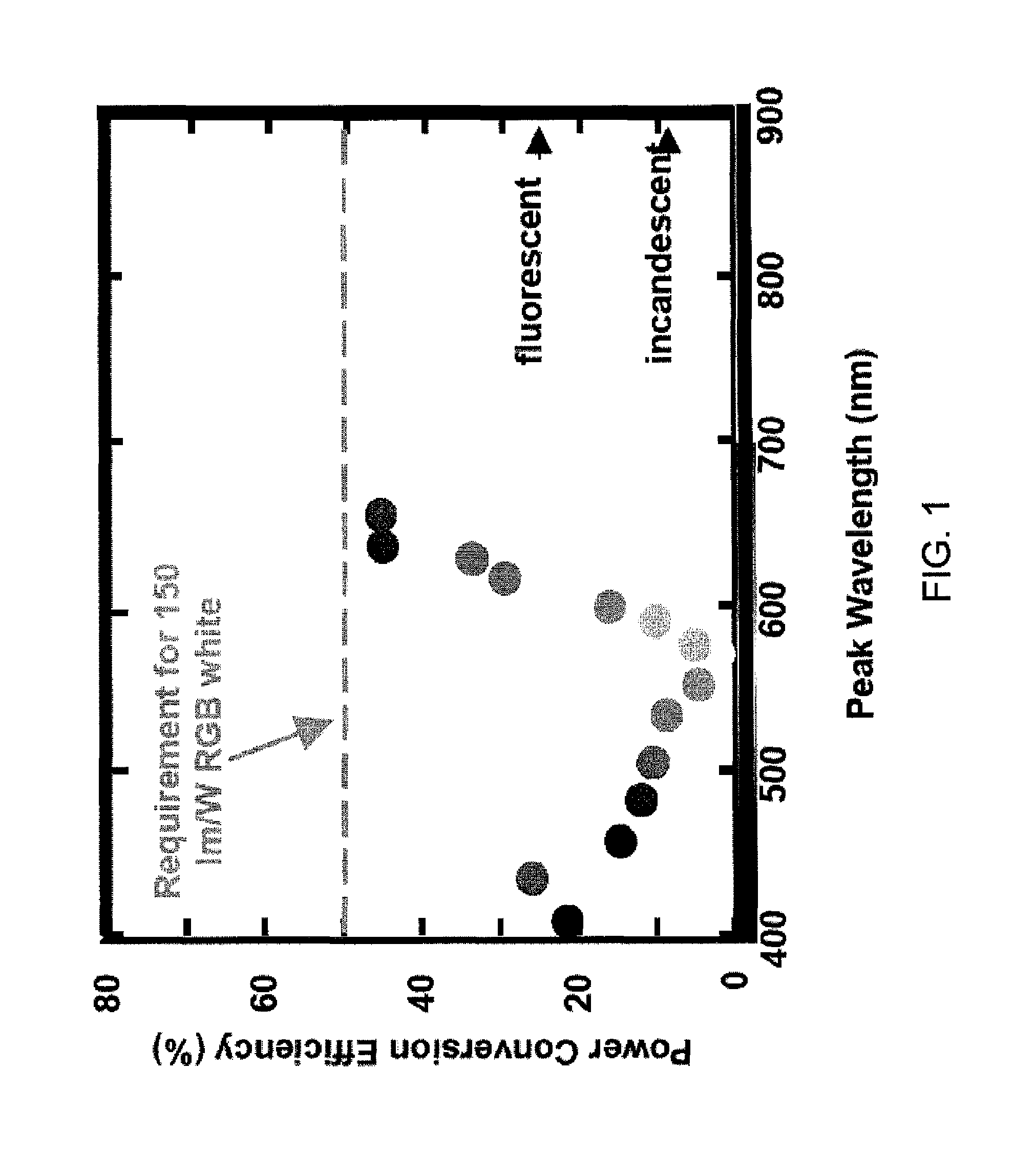 Semiconductor light-emitting structure and graded-composition substrate providing yellow-green light emission