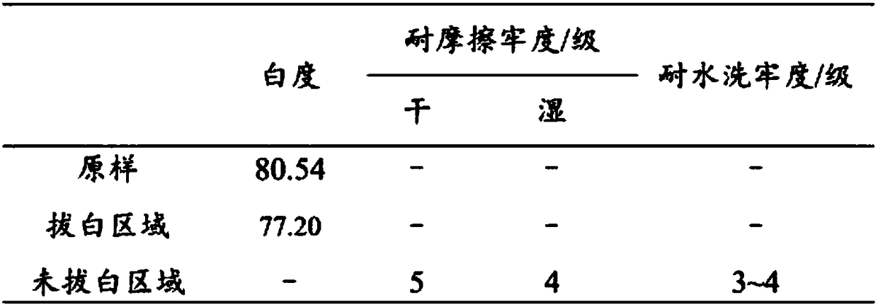 A kind of preparation method of transfer printing fabric