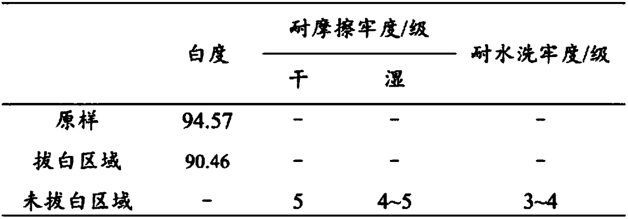 A kind of preparation method of transfer printing fabric