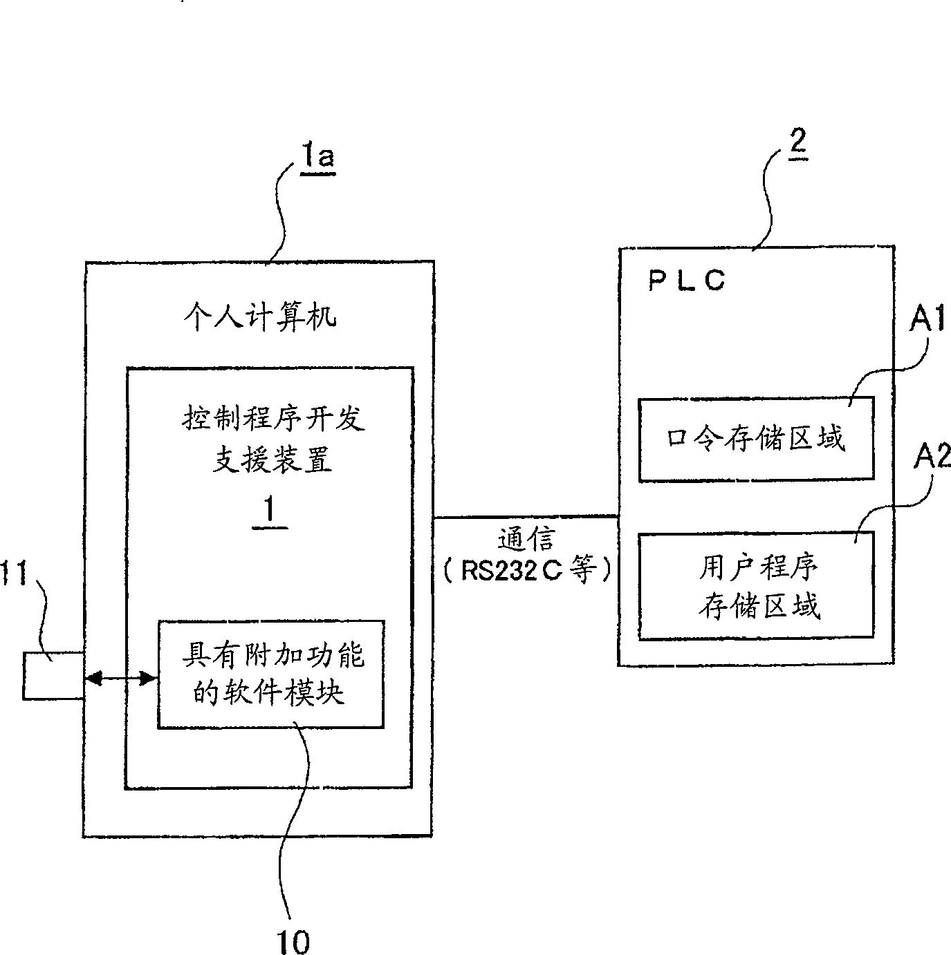 Programmable controller system