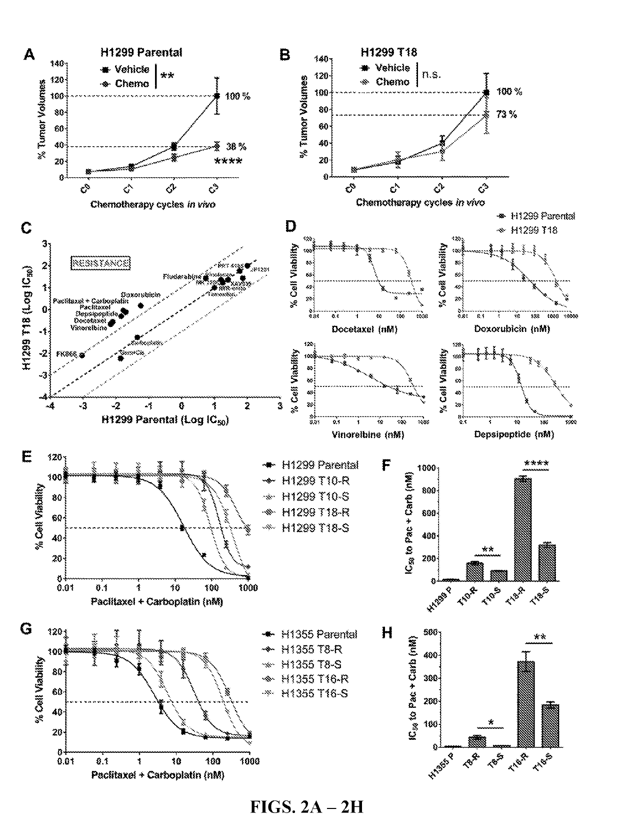 Use of jumonji c demethylase inhibitors for the treatment and prevention of chemotherapy resistance and radioresistance in cancer