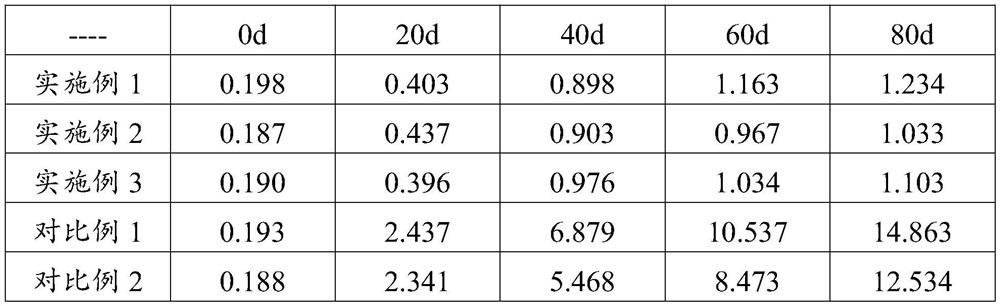 Moisturizing and moisturizing cream containing grape seed oil and preparation method of moisturizing and moisturizing cream