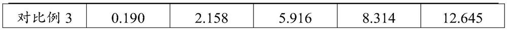 Moisturizing and moisturizing cream containing grape seed oil and preparation method of moisturizing and moisturizing cream