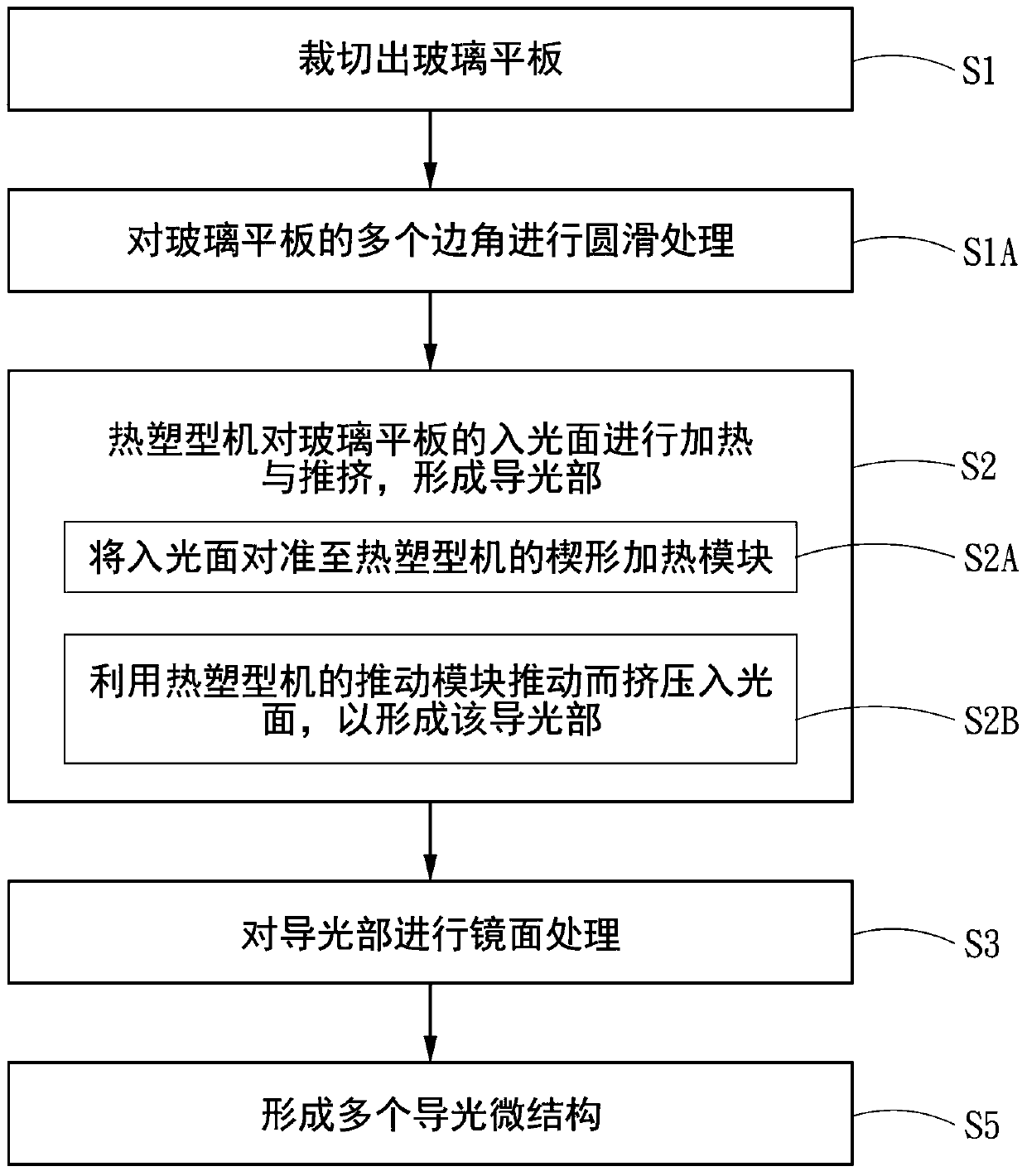 Manufacturing method of glass light guide plate with high transmission efficiency