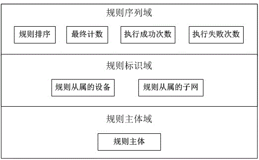 Method for constructing information system running rule libraries on basis of association rule mining