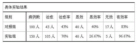 Traditional Chinese medicine composition for treating functional uterine bleeding