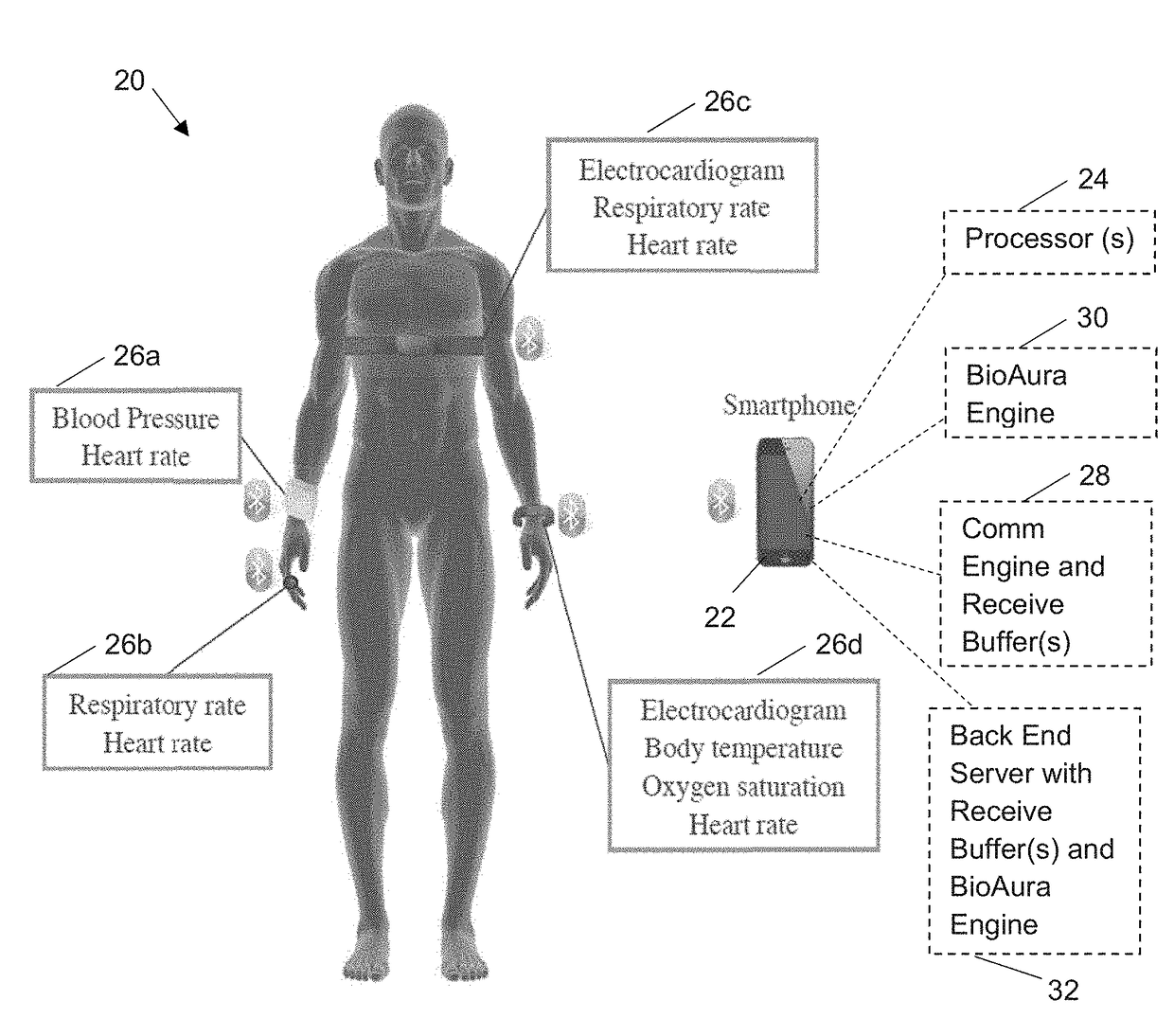 Continuous authentication system and method based on bioaura