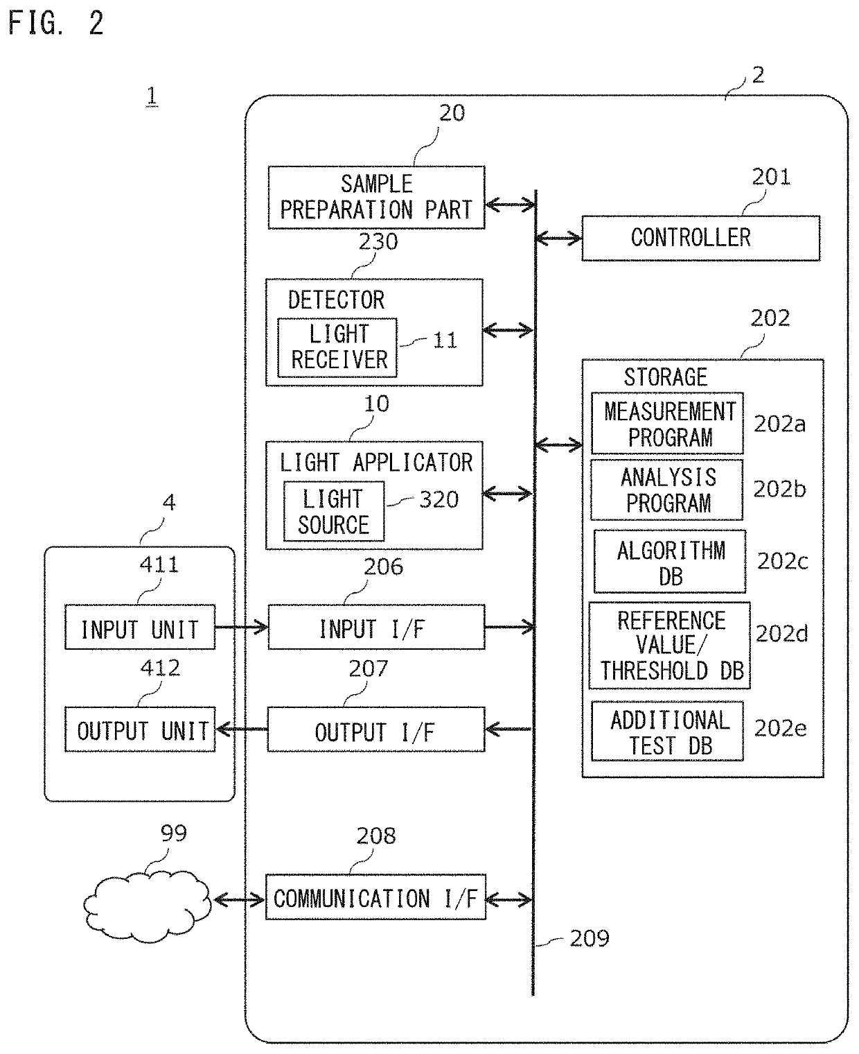 Blood specimen analysis method, analyzer, and analysis program