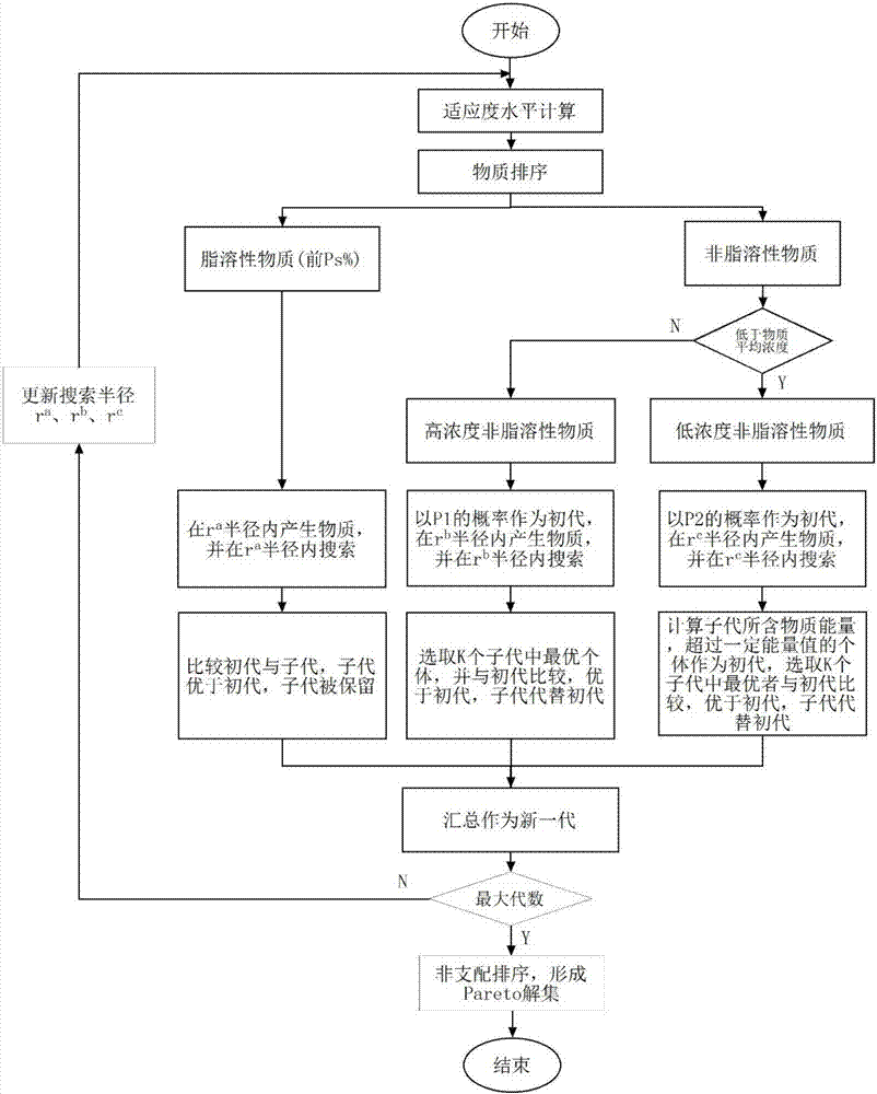 Multi-objective optimization method based on cell membrane optimization algorithm and used for automotive complex steering system