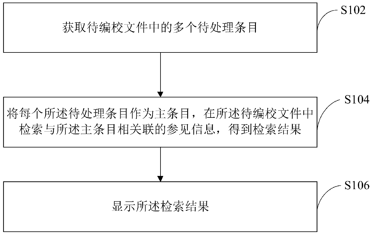 Auxiliary editing method and device and storage medium