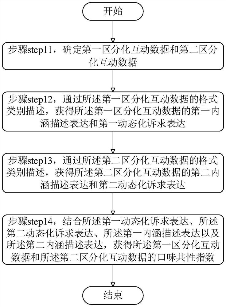 Data mining method and system combining cloud computing and dynamic analysis