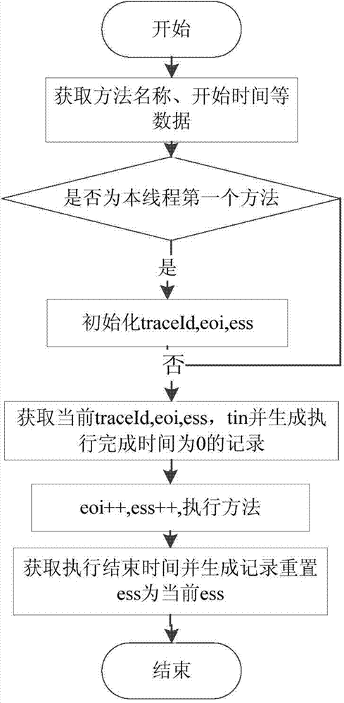 A Graph Mining-based Software Fault Location Method for Electronic Taxation System