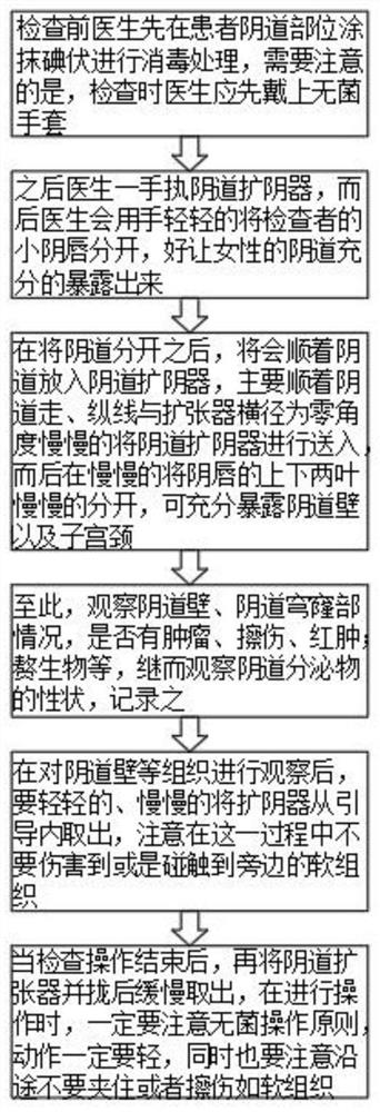 Disposable sterile dilator for gynecologic examination and use method of disposable sterile dilator