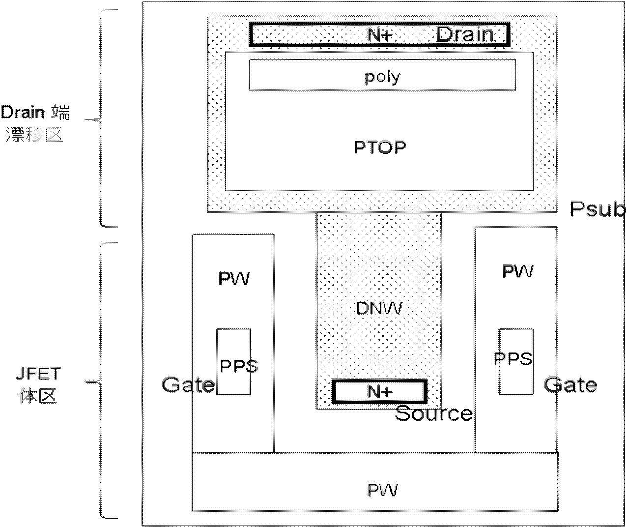High-voltage junction field effect transistor structure and manufacture method