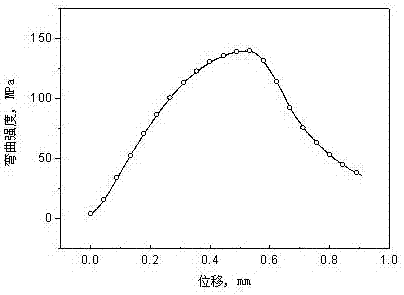 The Method of Improving the Properties of Manganese Copper Damping Sintered Alloy Using Ferrous Oxalate