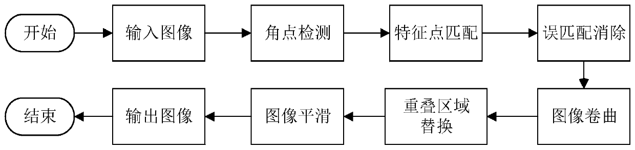 Inspection robot instrument recognition method based on specular reflection removal