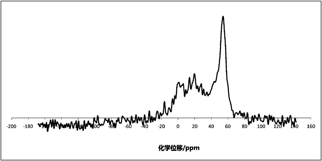 Hydrogenation catalyst, preparation method thereof, and hydrotreating method of aromatic hydrocarbon-containing oil