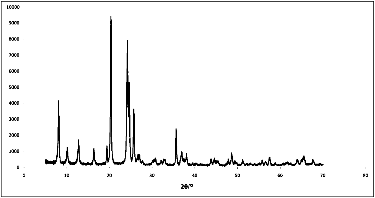 Hydrogenation catalyst, preparation method thereof, and hydrotreating method of aromatic hydrocarbon-containing oil