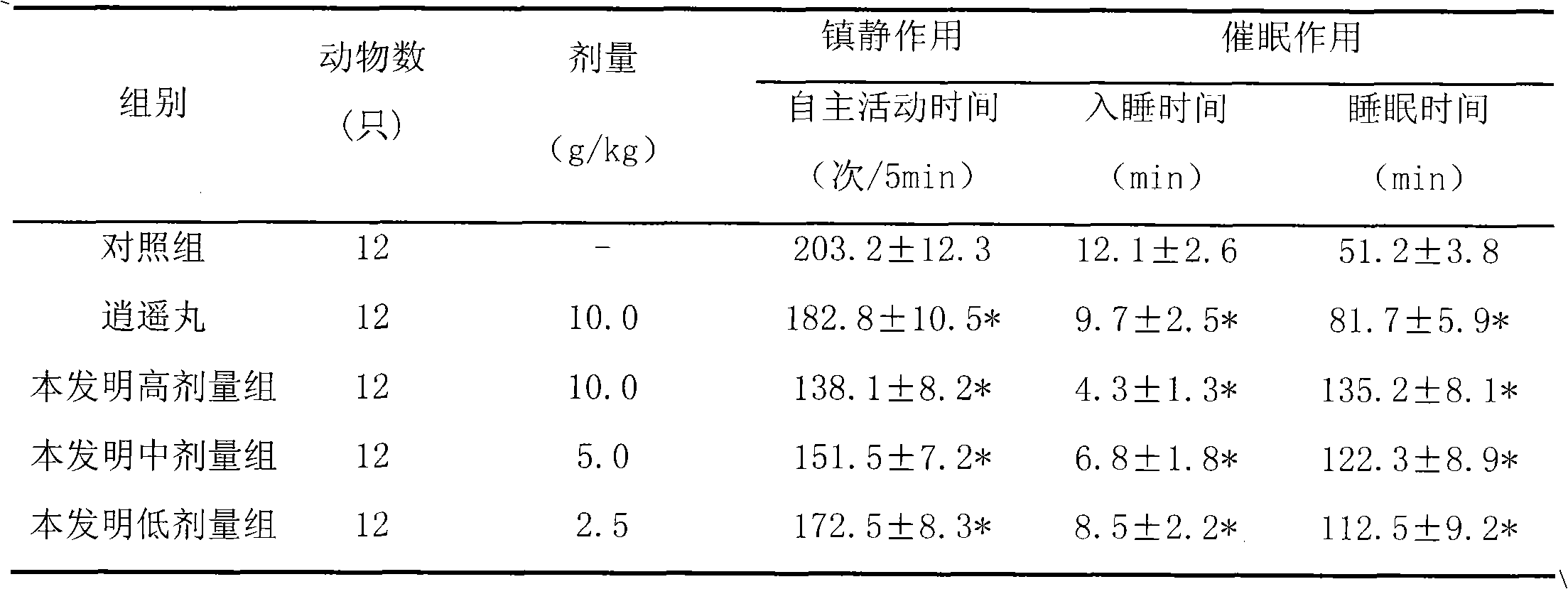 Traditional Chinese medicine preparation for improving climacteric metancholia and preparation method thereof