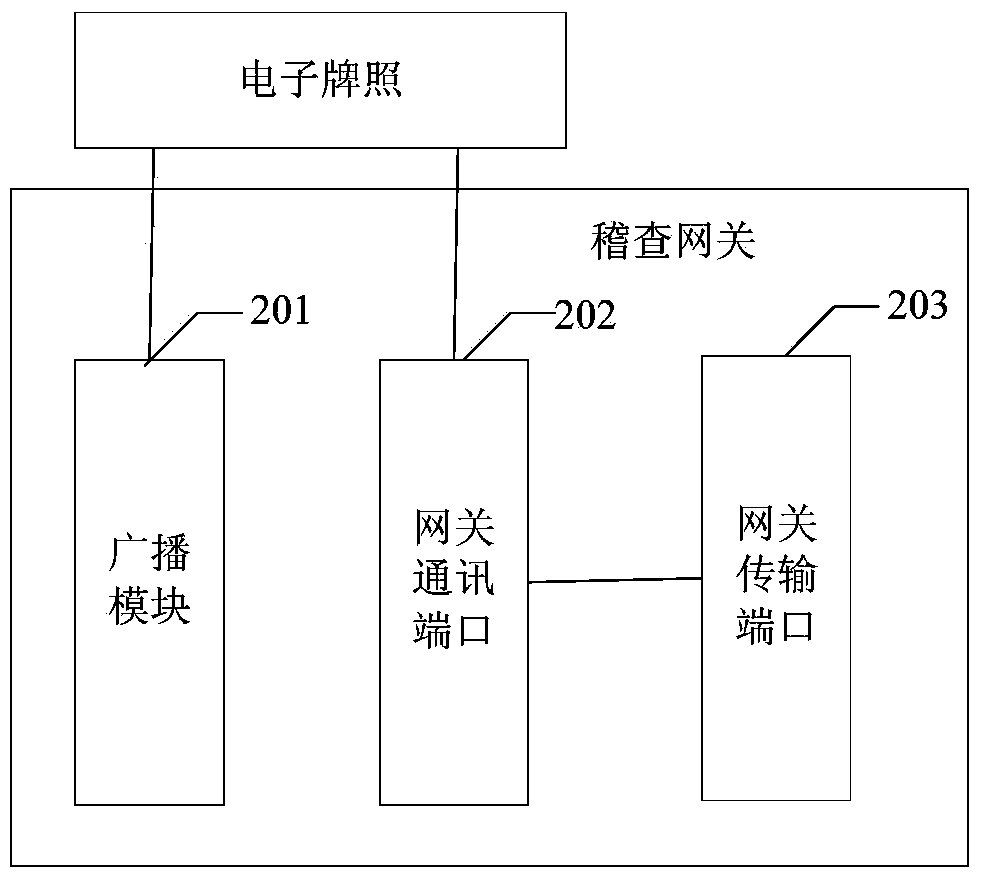 Electronic license plate, inspection gateway and information monitoring system