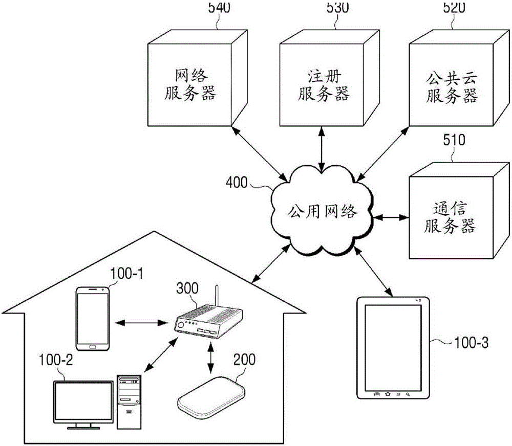 Electronic device and method of registering personal cloud apparatus in user portal server thereof