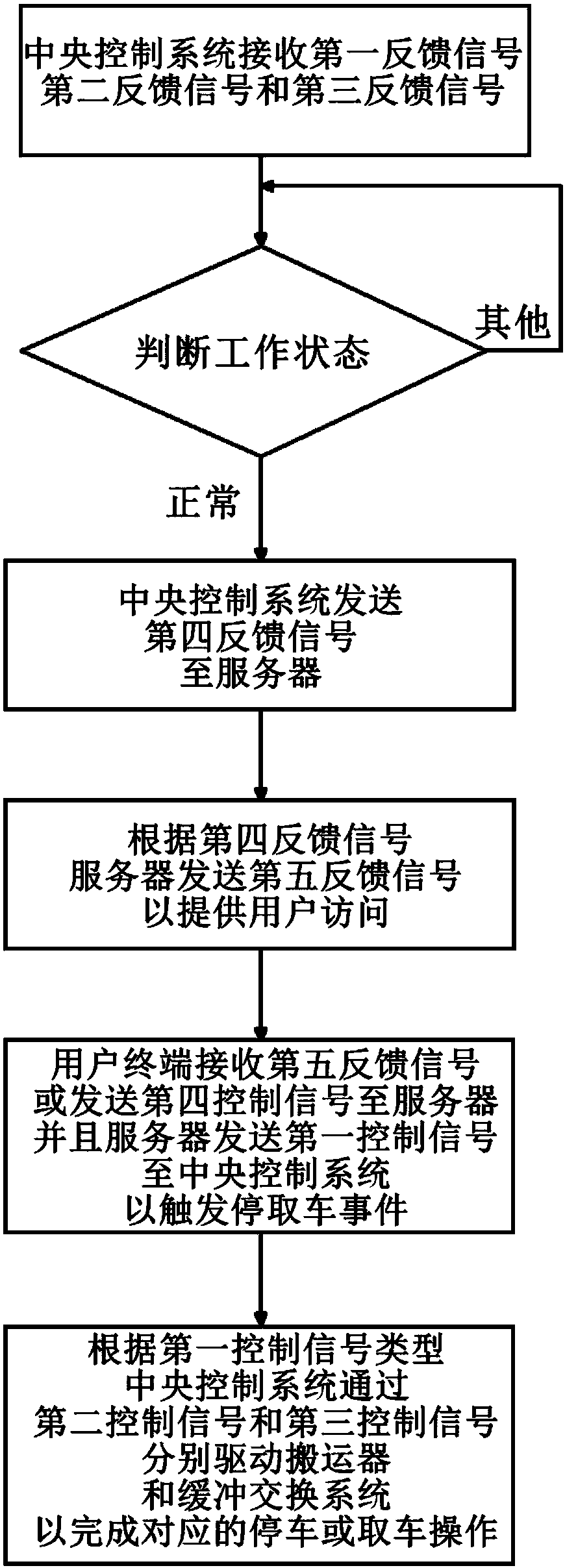 Three-dimensional garage intelligent transfer handling system and method